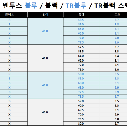 테일러메이드 전용 벤투스 블랙 TR VeloCore드라이버 샤프트