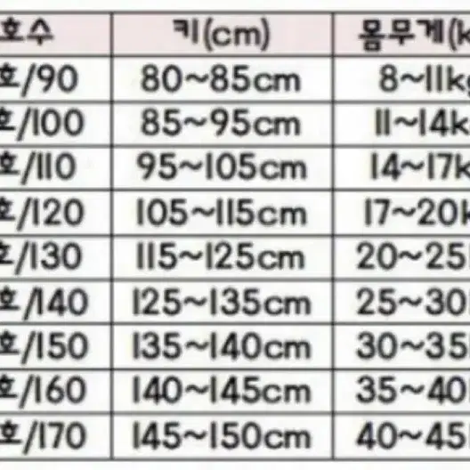 새상품 러브로지 S사이즈 2-3살 트위드 셋업 투피스(택포)