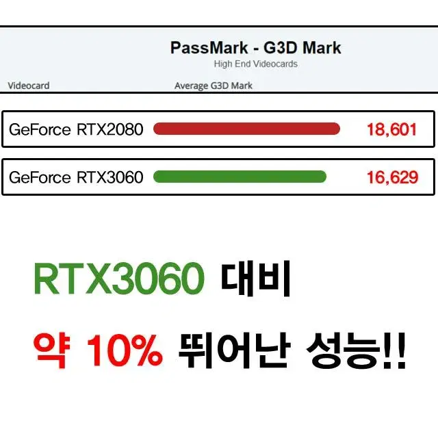 RTX3060 보다 성능좋은 RTX2080 구성 게임용컴퓨터 특가판매