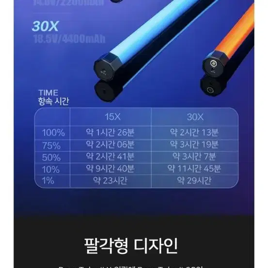 난라이트 NANLITE Pavo Tube II 15X 2KIT 2개