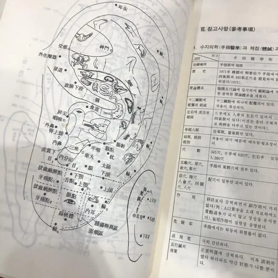 고려 수지침 교본