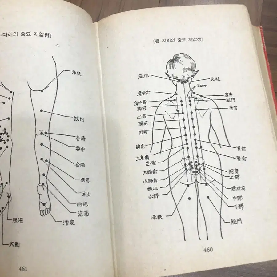 한방 동의보감 1978년 발행