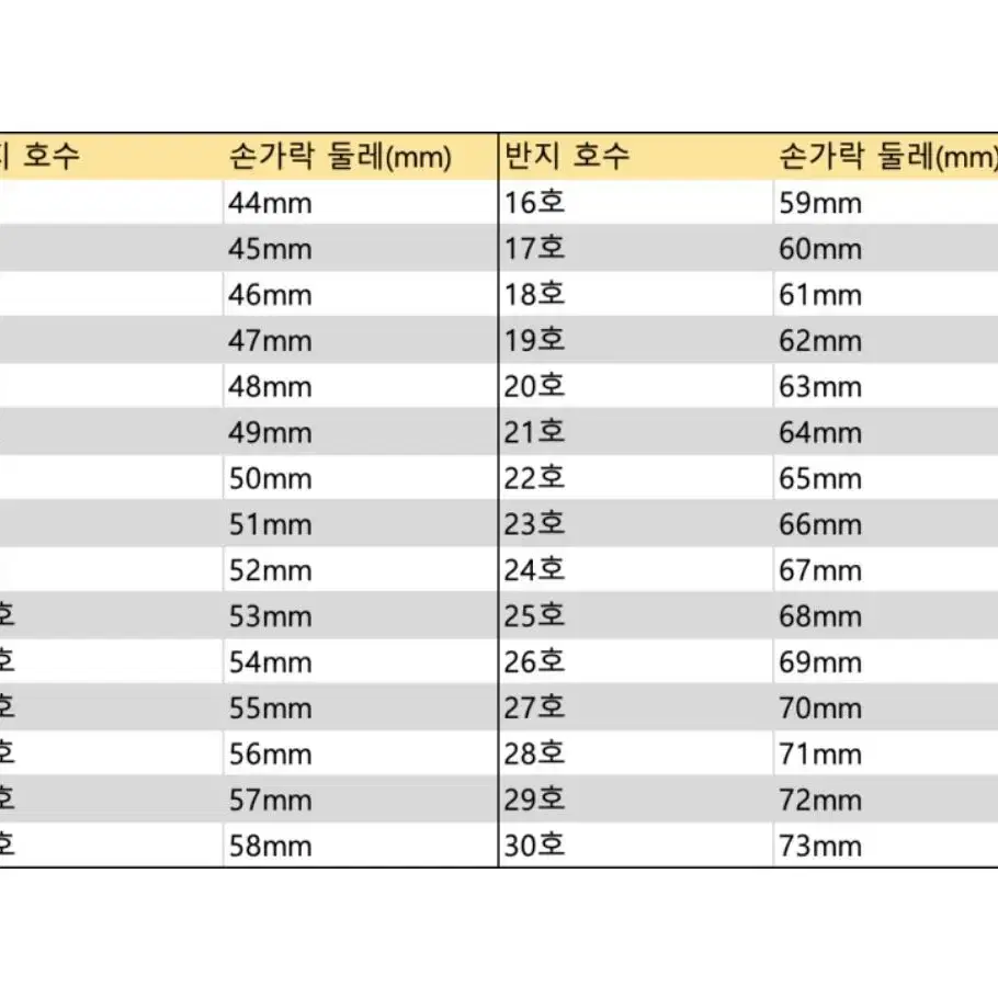 (새제품) 반지 13호56mm