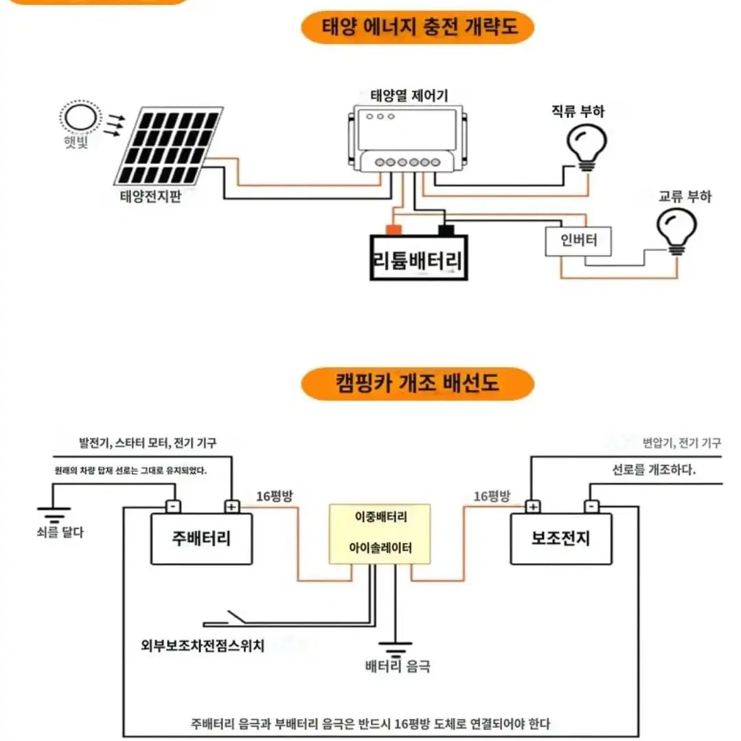 미개봉 새상품)리튬 인산철 대용량 배터리 12V 600ah 450ah