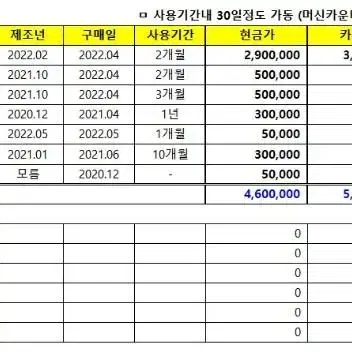 급처) 카페집기 1개월 사용, 일괄정리 (씨메,피오렌자또,카이저제빙기등)