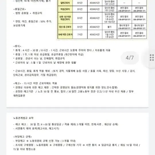 직업상담사1급 필기,실기 핵심요약정리본 판매합니다