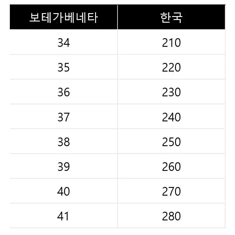 보테가베네타 퍼들 앵크부츠 에크요크