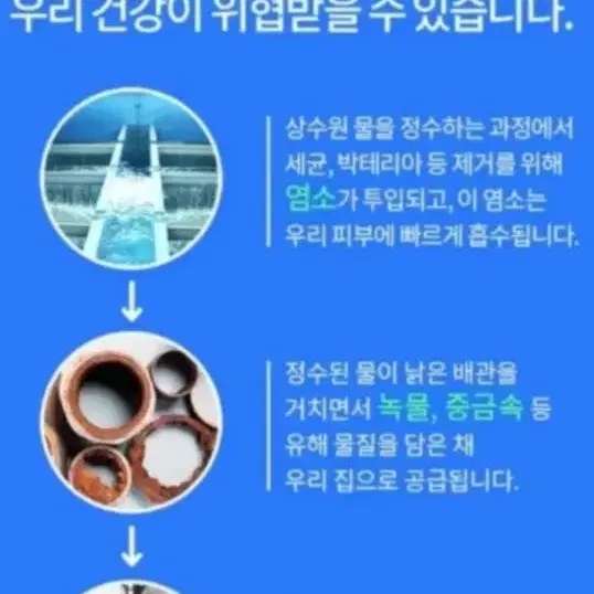 방송인 조영구/샤워핏 샤워기헤드 1,2차필터 기본세트1개