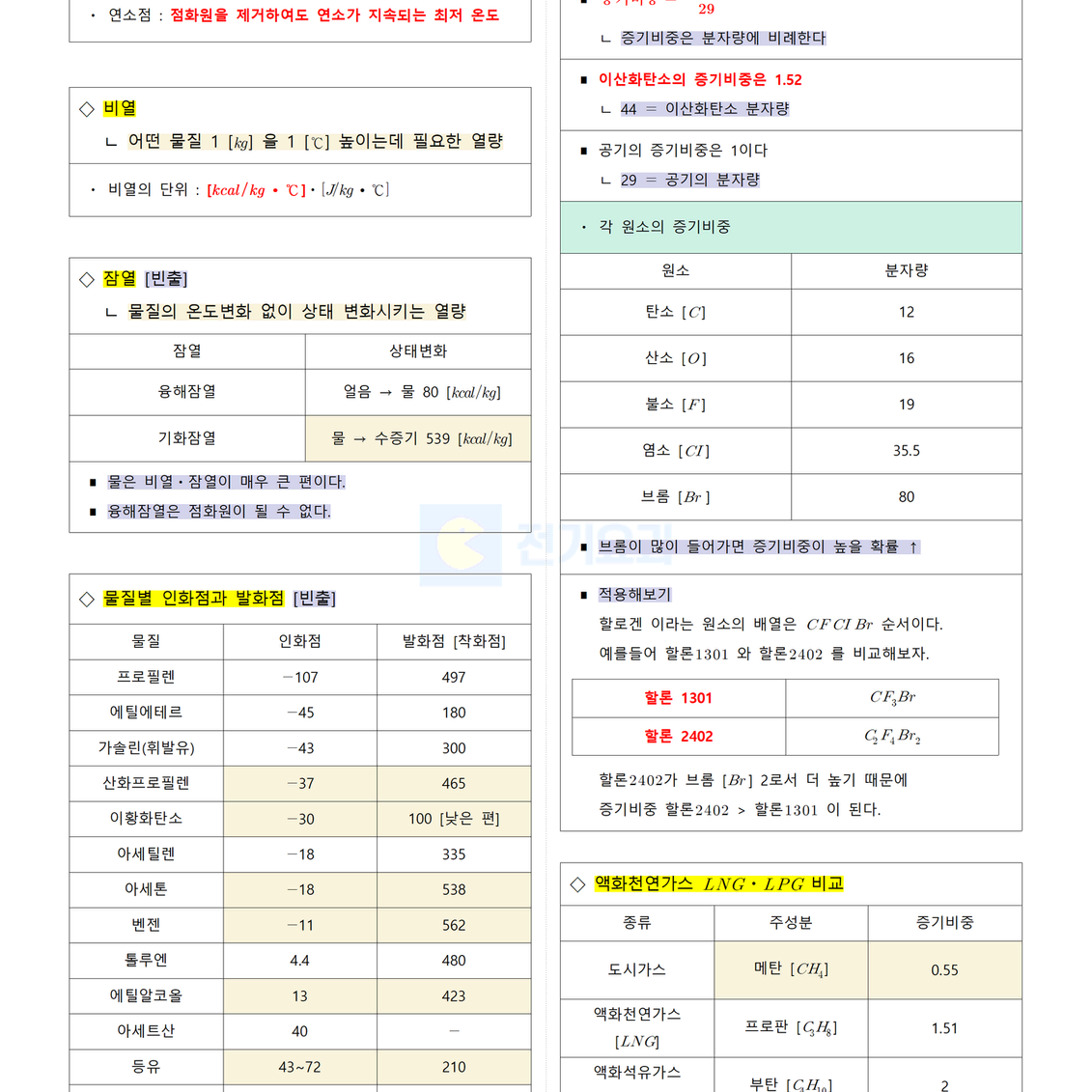 [필기] 소방원론 <소방설비기사>