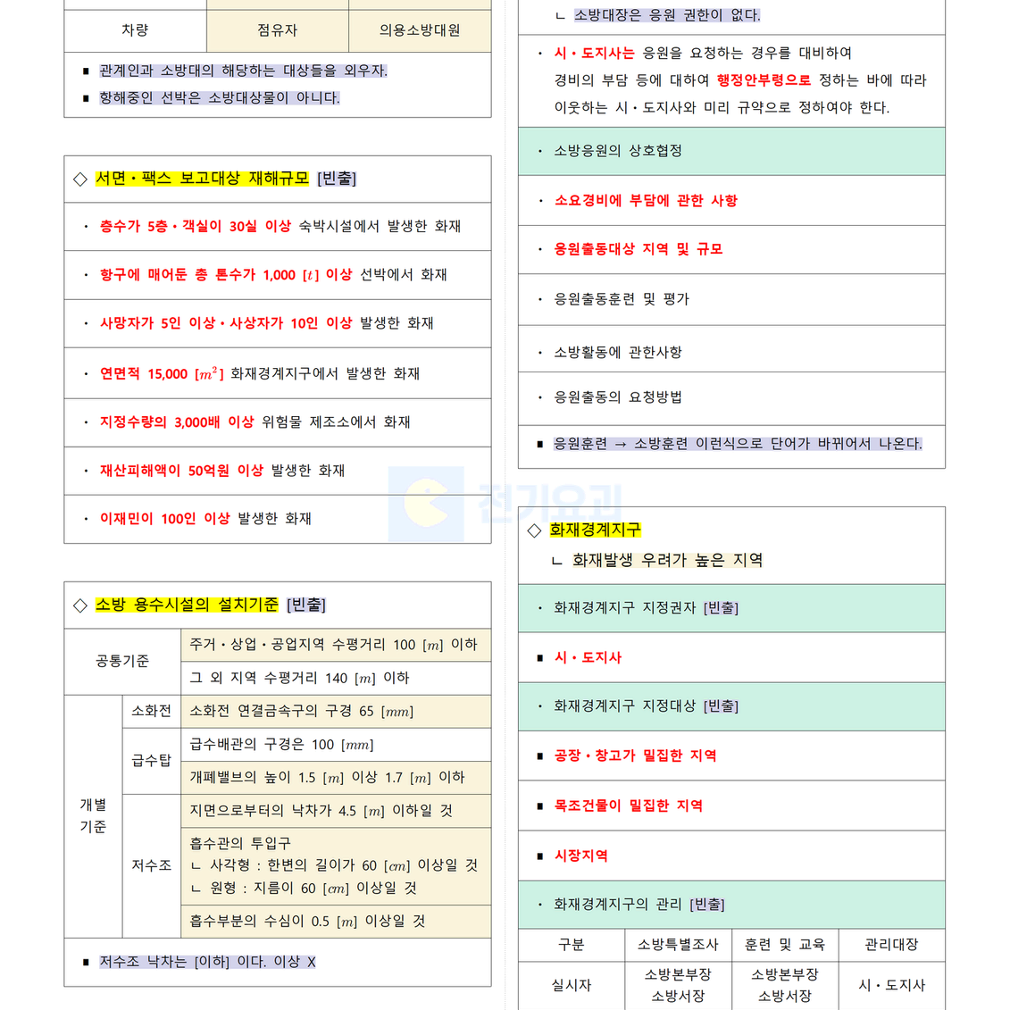 [필기] 소방법규 <소방설비기사>