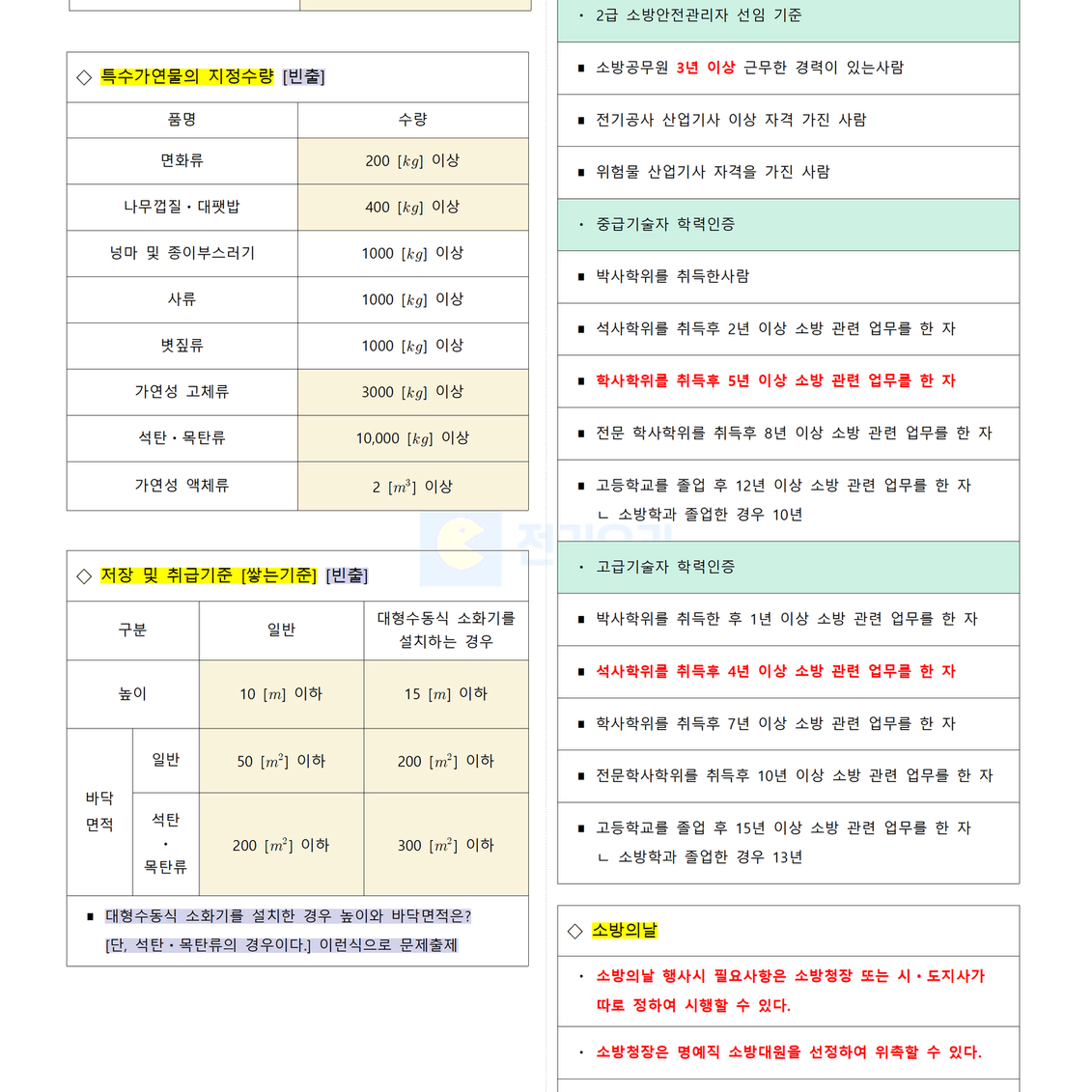 [필기] 소방법규 <소방설비기사>