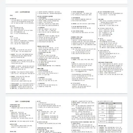 사회복지사1급 핵심정리본 판매합니다