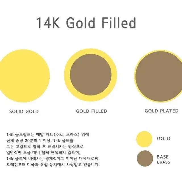 천연 말라카이트 테라헤르츠 14k 골드 팔찌(무료배송)