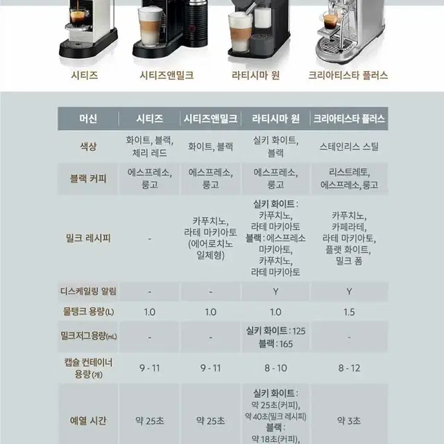 네스프레소 커피머신 시티즈 D113 화이트