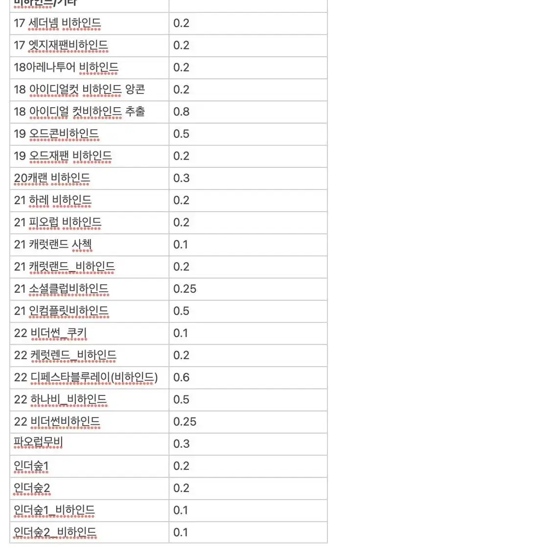 세븐틴 녹본 판매합니다