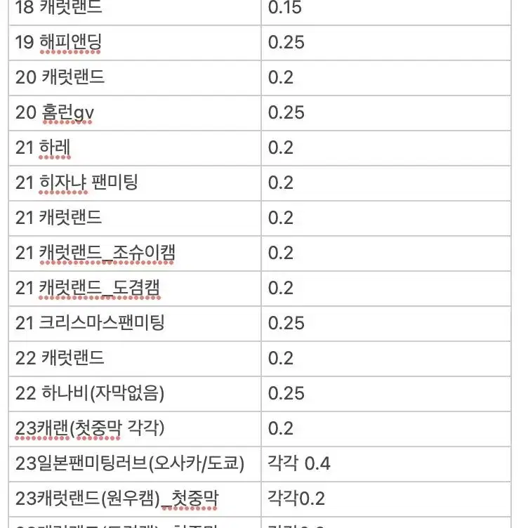 세븐틴 녹본 판매합니다