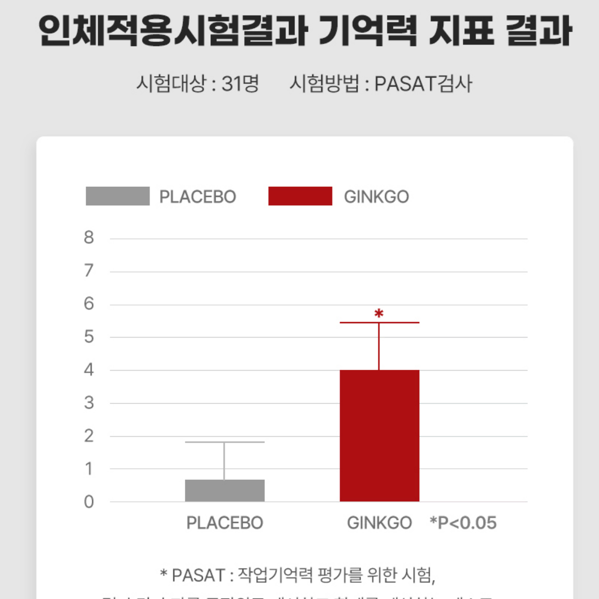 1+1 5중기능성 총60정 기억력 혈행개선 은행잎 콜레스테롤 혈관 엽산