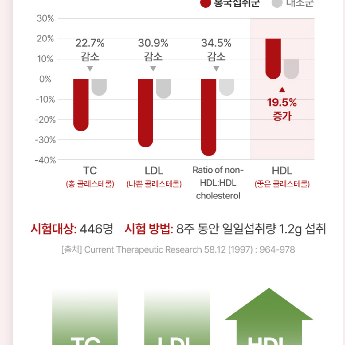 1+1 5중기능성 총60정 기억력 혈행개선 은행잎 콜레스테롤 혈관 엽산