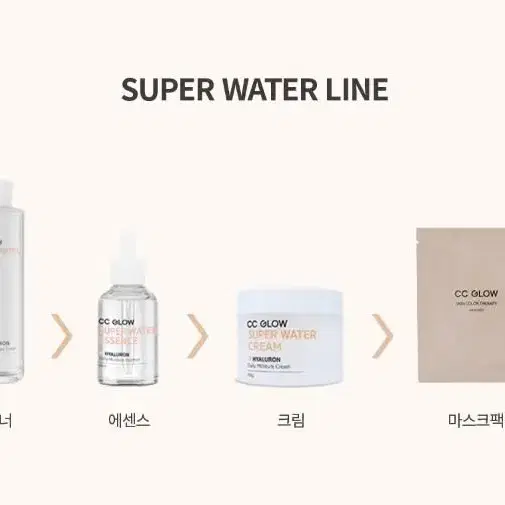 씨씨글로우 슈퍼 워터 토너 300ml 스킨관리에센스 지친 피부 수분 가