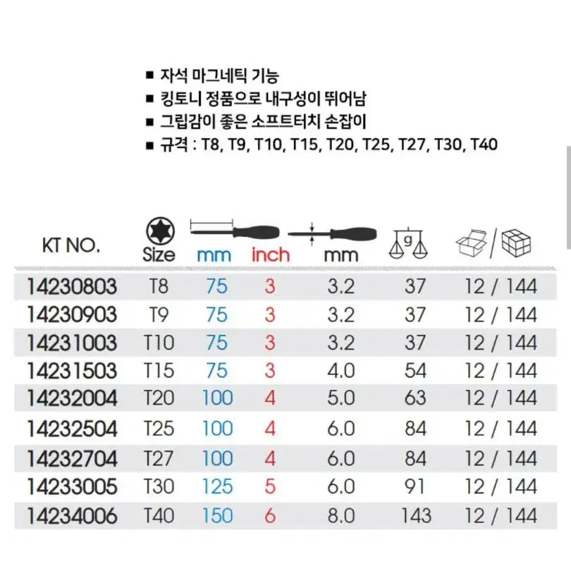 (12개 1.5만) 새제품 킹토니 육각별드라이버 T9 4개 ,T10 8개