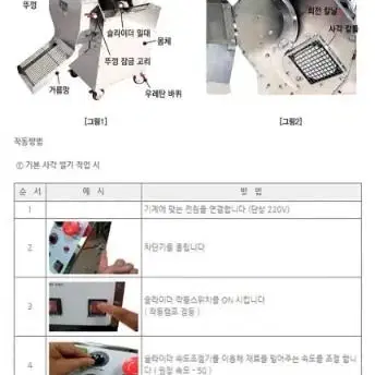 화진 무뚝이 업소용 야채절단기 사각썰기