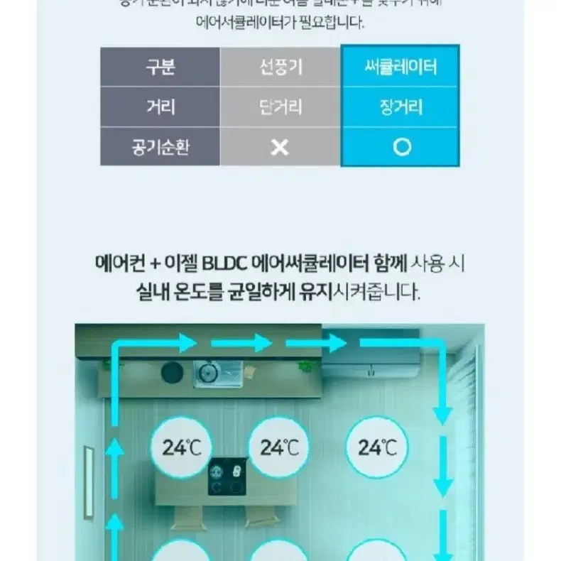 모던 우드 디자인의 이젤형 써큘레이터