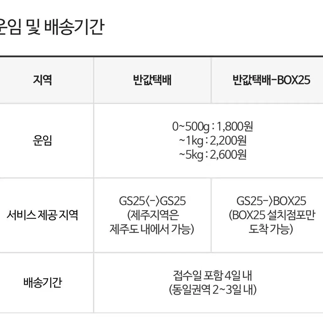 세기말 풋사과 보습학원 ost 앨범 포카