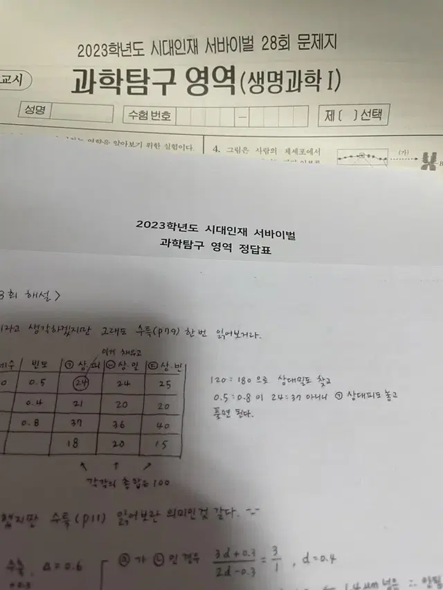 23 시대인재 생명1 서바이벌