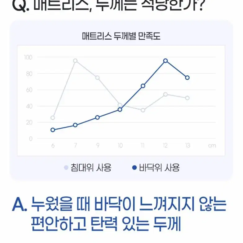 잠스쿨 3단 접이식 매트리스 탄탄한 토퍼 허리건강 침대 바닥 매트