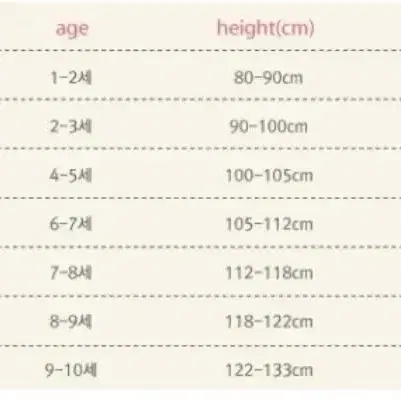 새상품 아동복 아동의류 유아의류 여아원피스 (3세~10세)