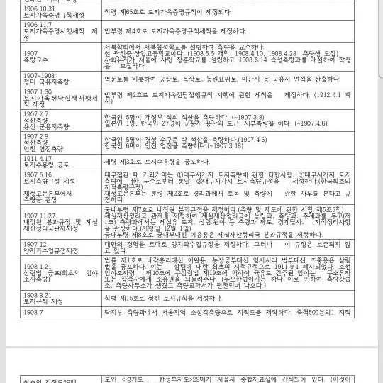 한국지적백년사 판매합니다