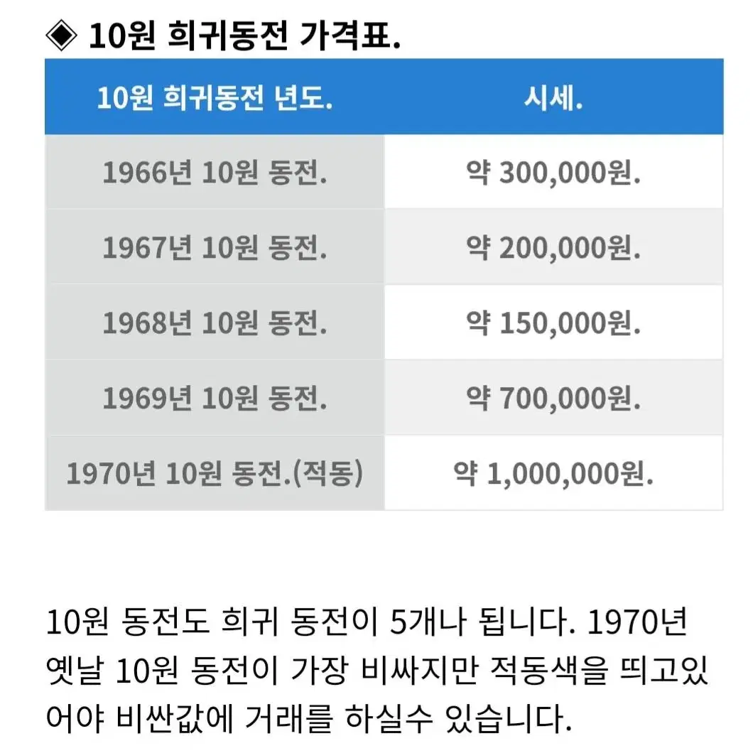 희귀동전