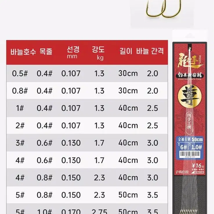 용수존 고급 낚시바늘 세트 목줄묶음 채비 쌍바늘 2본10조 미늘 무미늘