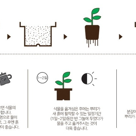 분갈이용 혼합토 원예 텃밭 화분갈이(35L)