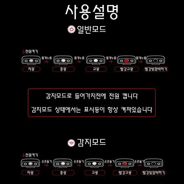 led 충전식 캡라이트 각도조절 캠핑 낚시 헤드랜턴1+1