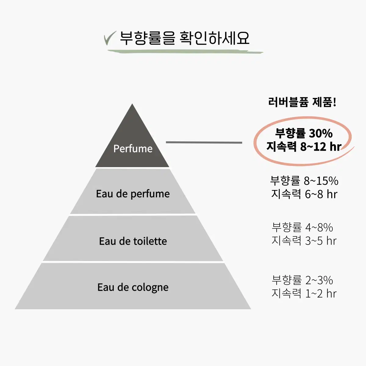 50 mL 이솝 휠 type 러버블퓸 타입향스프레이