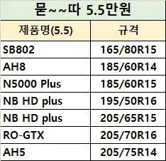 자동차 타이어 최저가 판매 (신품1년이내)