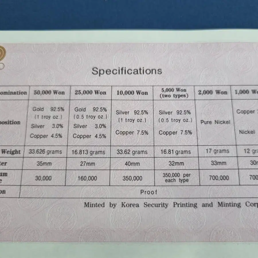 서울올림픽 기념주화 3차 7종