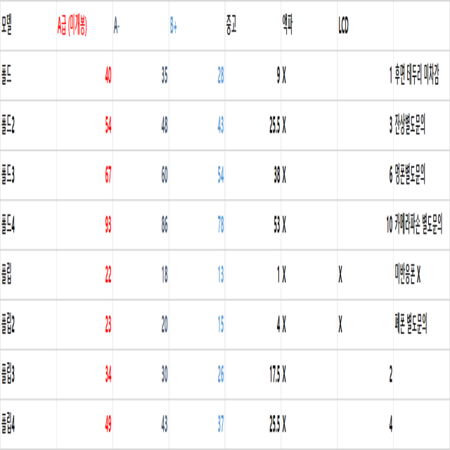 삽니다 갤럭시 플립 폴드 1 2 3 4