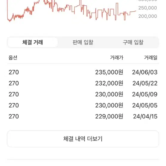 나이키 덩크로우 레트로 바시티 메이즈