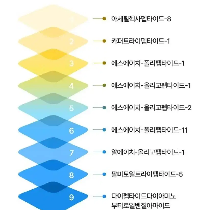 샤넬 리쥬란 피부과 시술 X 한번만 발라도 주름 모공 기미 탄력 앰플