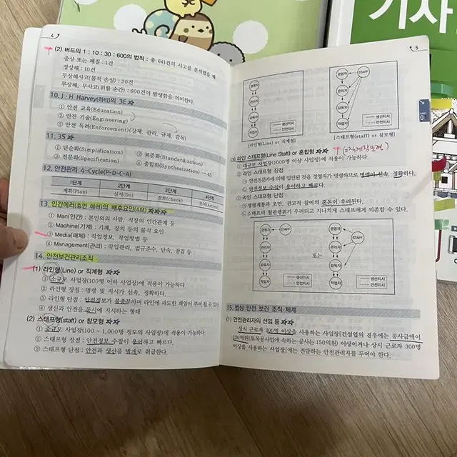 산업안전기사 필기 구민사 미니북