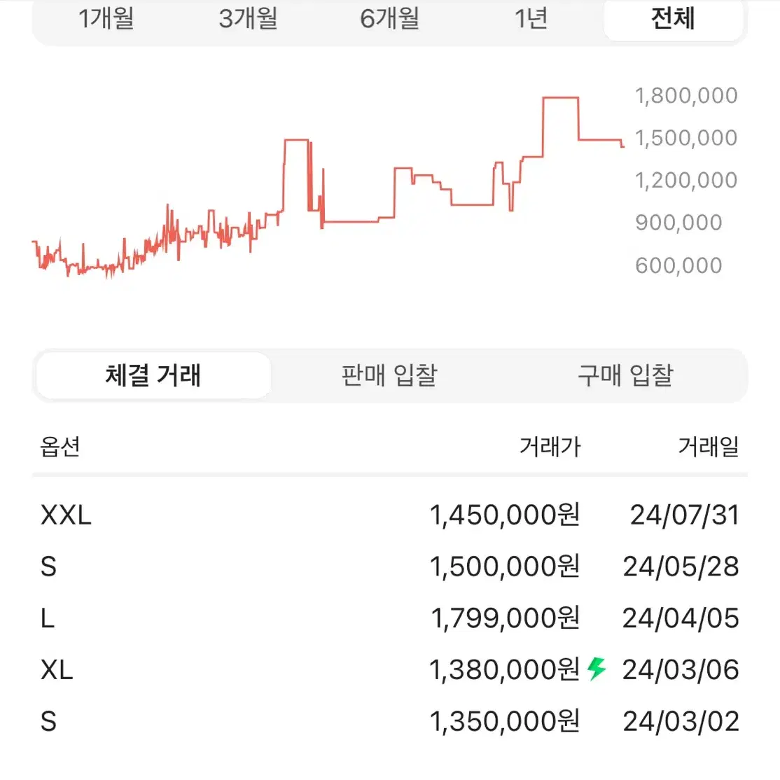 아크테릭스 베타lt 바이탈리티 M