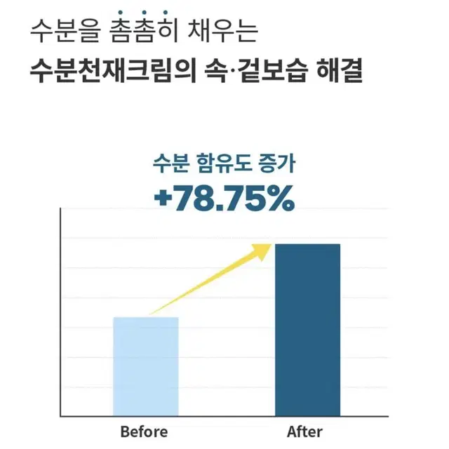 에스네이처 아쿠아스쿠알란수분크림 60ml