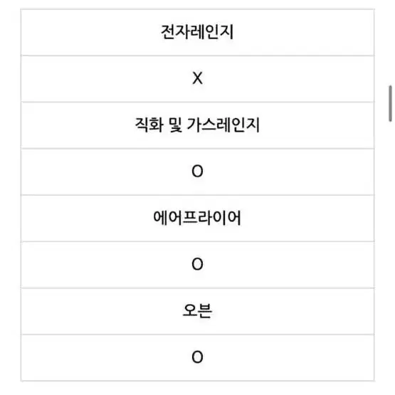 [정가 19만원] 알루미늄 탕용기 한 박스(배달,포장용기)