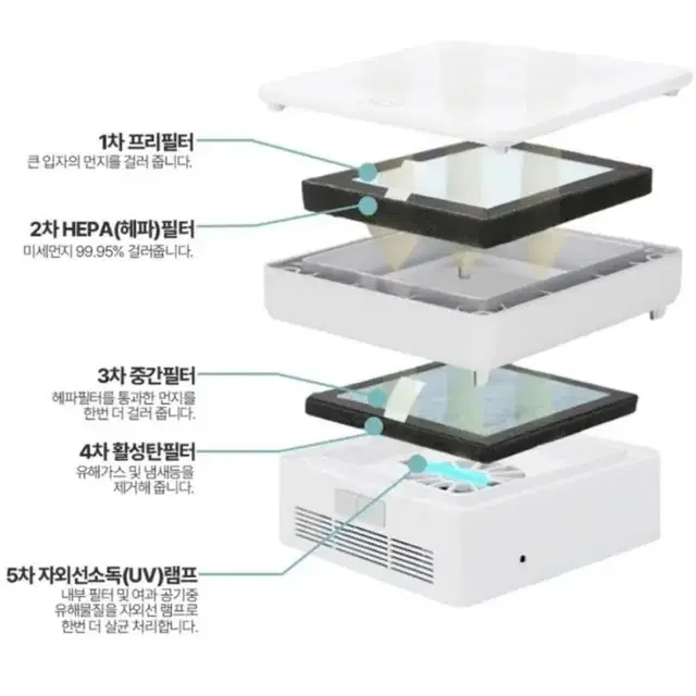 (새상품)에이스전자 에이스 AEC-MM3000BT 미니 공기청정기