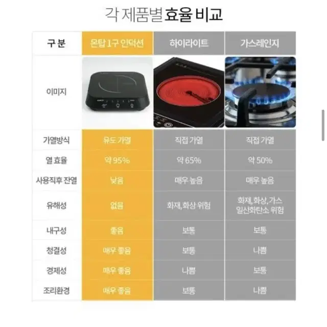 [새상품/BLACK] 1구 인덕션레인지