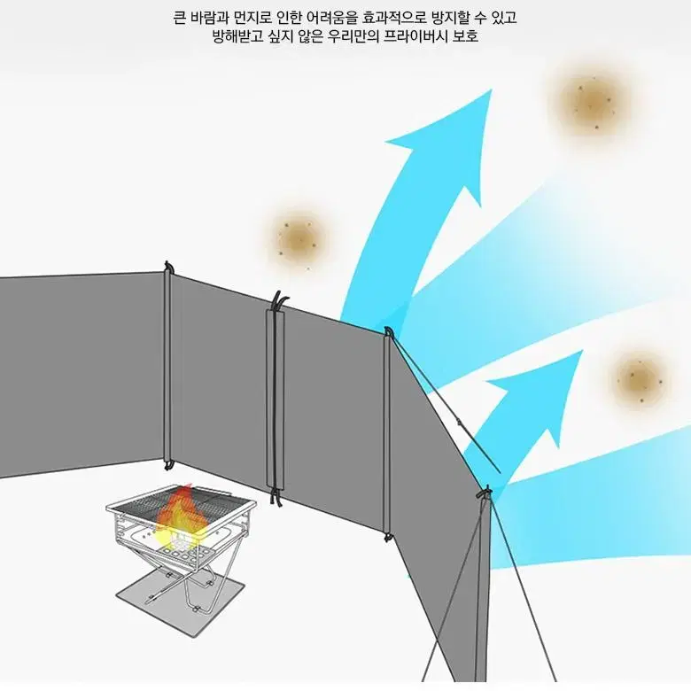 윈드스크린 가림막 CW032 캠핑 차박 사이드월 바람막이 타프스크린 2단