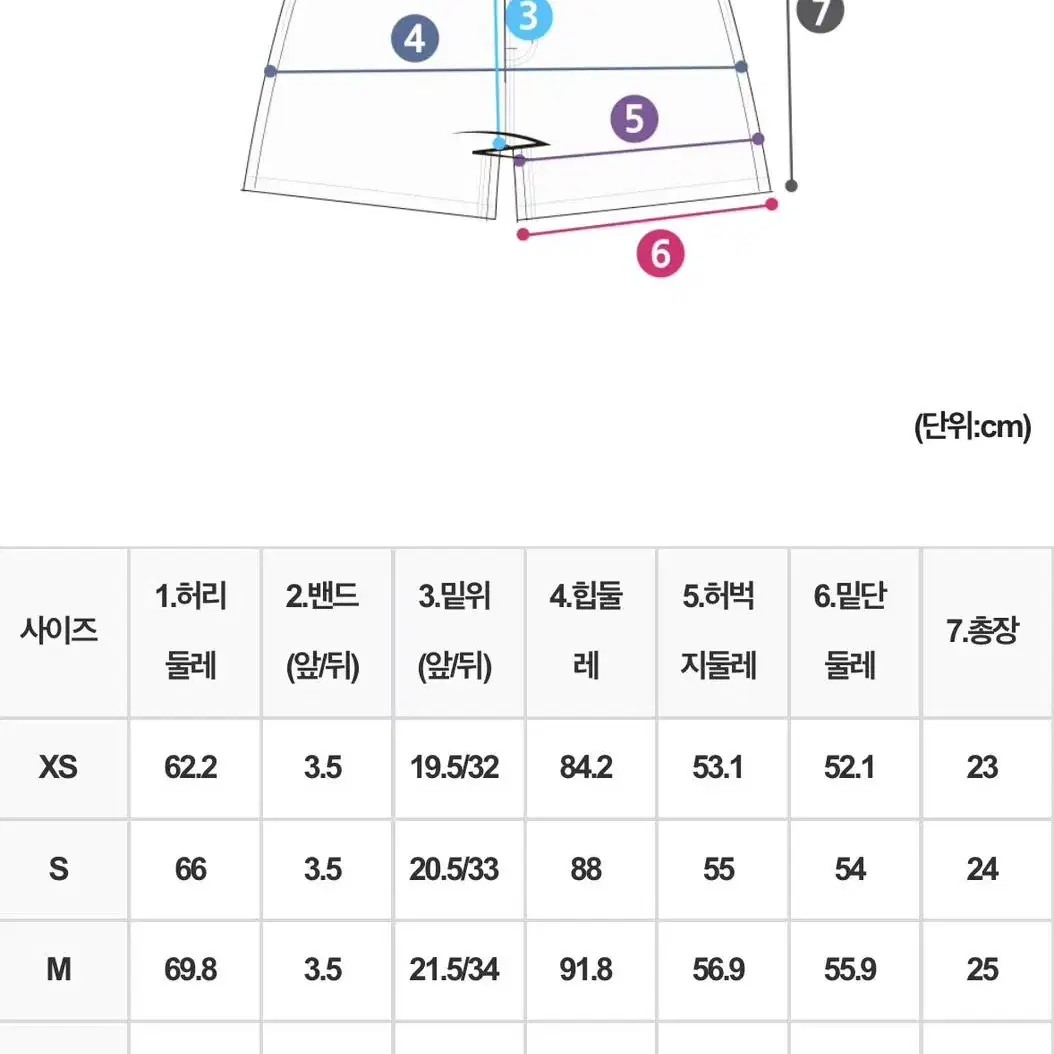 카인다미 로우웨스트 중진청 m