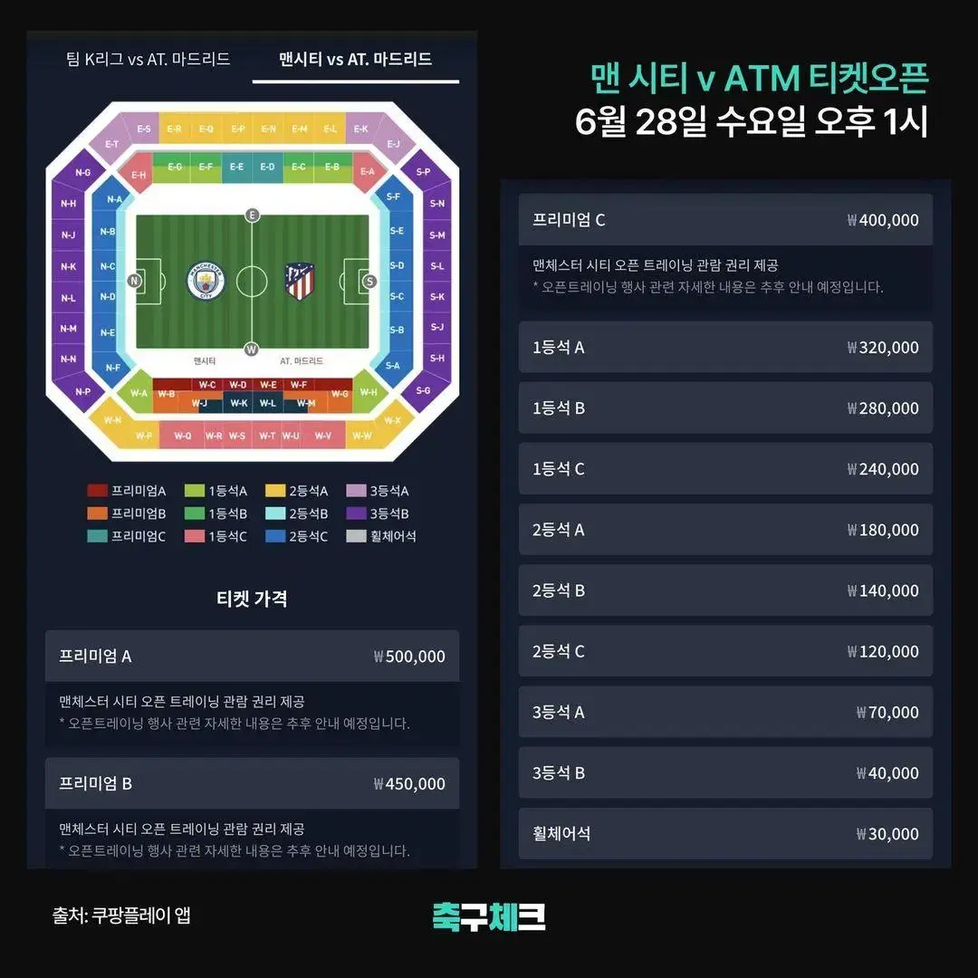 맨시티 2등석b 2자리 비싸게 대리티켓팅 구합니다